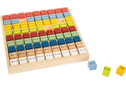 Tableau des tables de multiplications